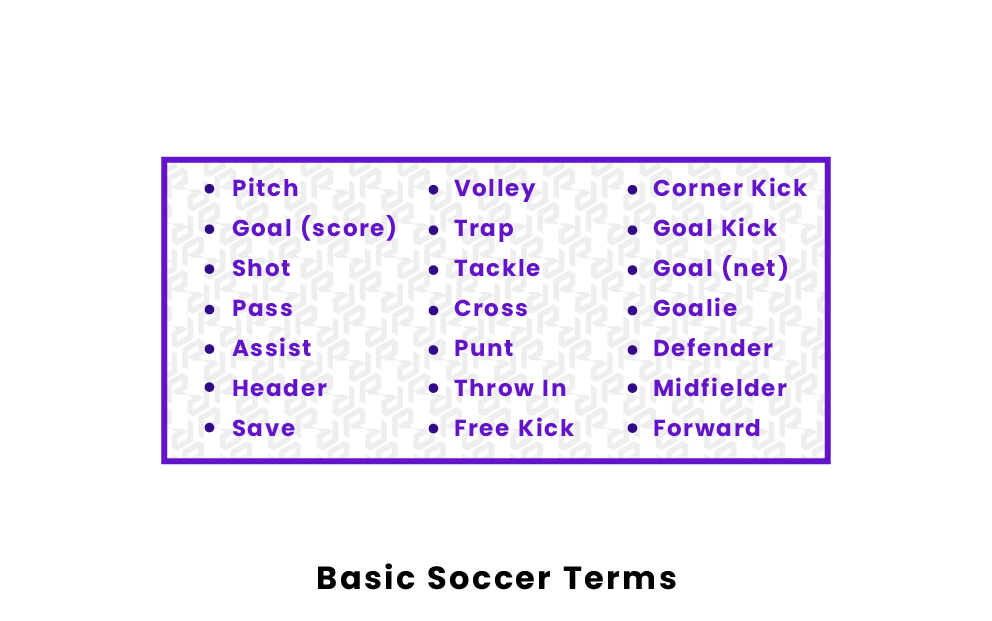 What Is A Corner Kick In Soccer? Definition & Meaning On Sportslingo
